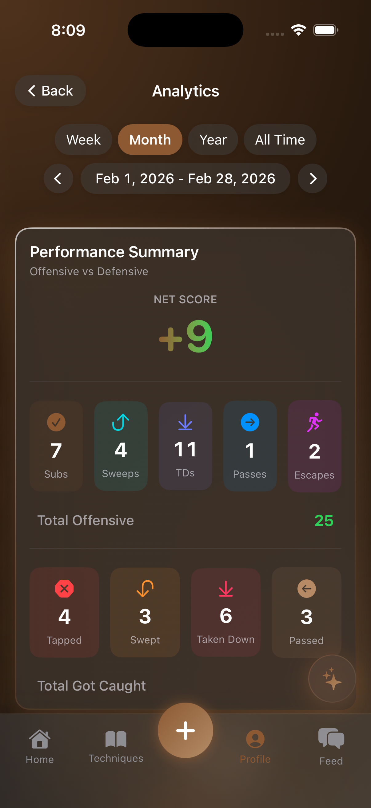 Performance summary with net score and offensive vs defensive breakdown