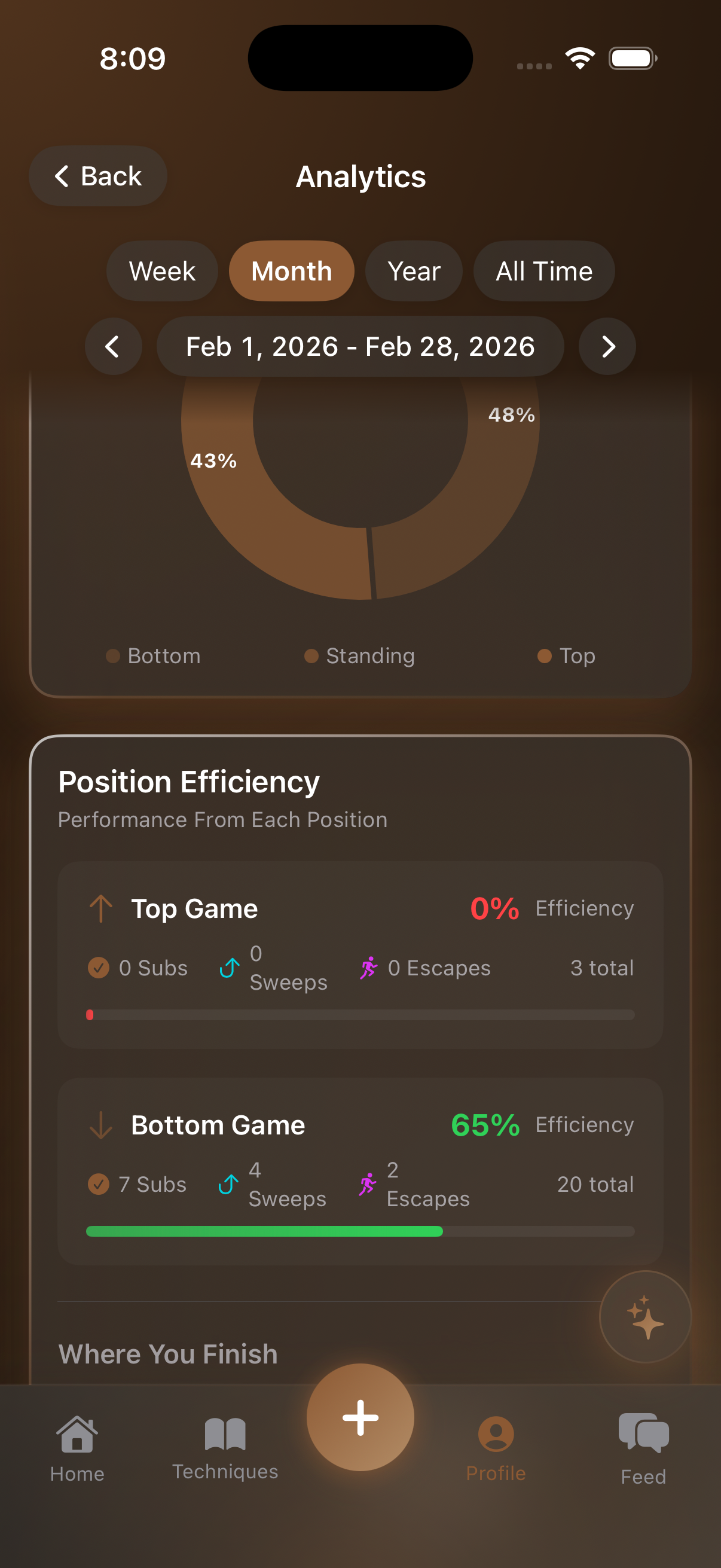 Position efficiency chart showing top, bottom, and standing game