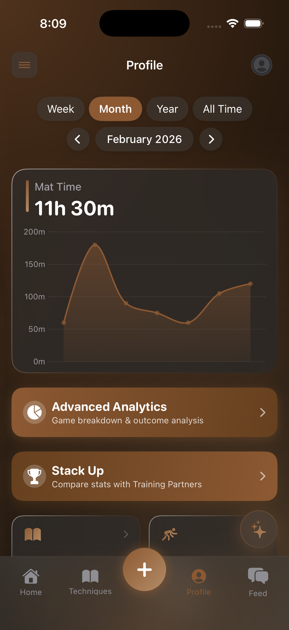 Training trends chart showing mat time over the month