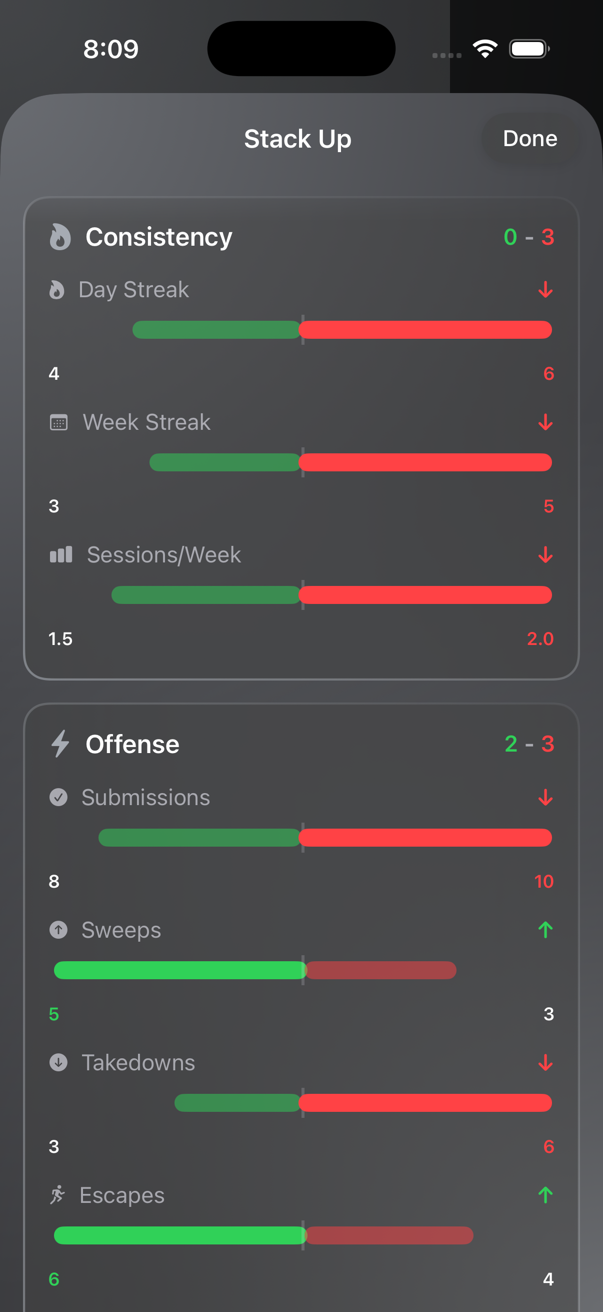 Stack Up consistency and offense metrics with comparison bars